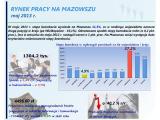 Rynek pracy na Mazowszu w maju 2013 r. (infografika)